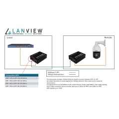 Lanview 10GBase-T RJ45 to 10GBase-X